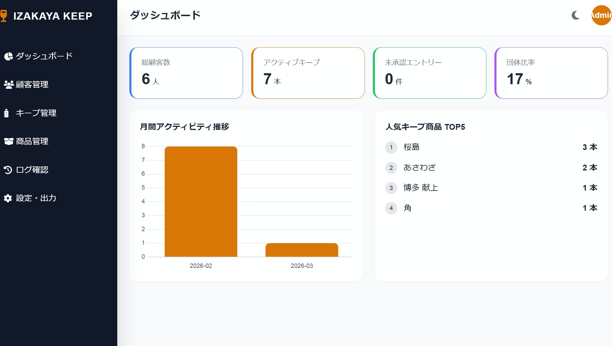 サブ画像